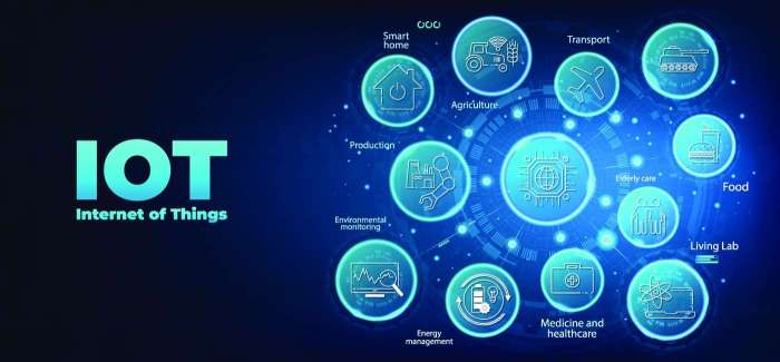 Internet of Things (IoT) là gì? Khám phá thế giới kết nối thông tin với ... IoT in Food Industry: Transforming Every Step of How We Grow, Process, and Serve Food